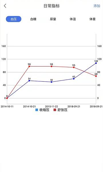移路同行医生版app下载,移路同行,医生app,管理app